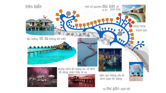 Prosperity Bay - GELEXIMCO